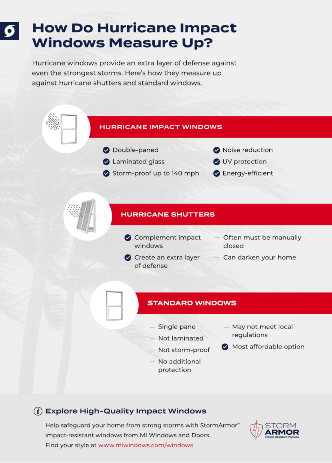 hurricane impact windows guide, MI Windows and Doors