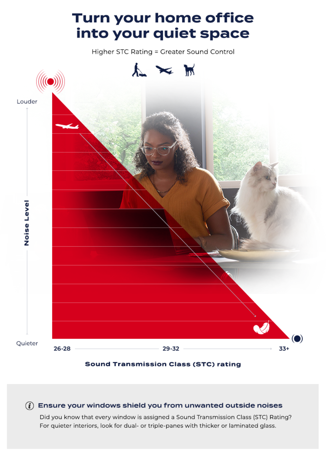 home office windows, sound proof windows, MI Windows and Doors
