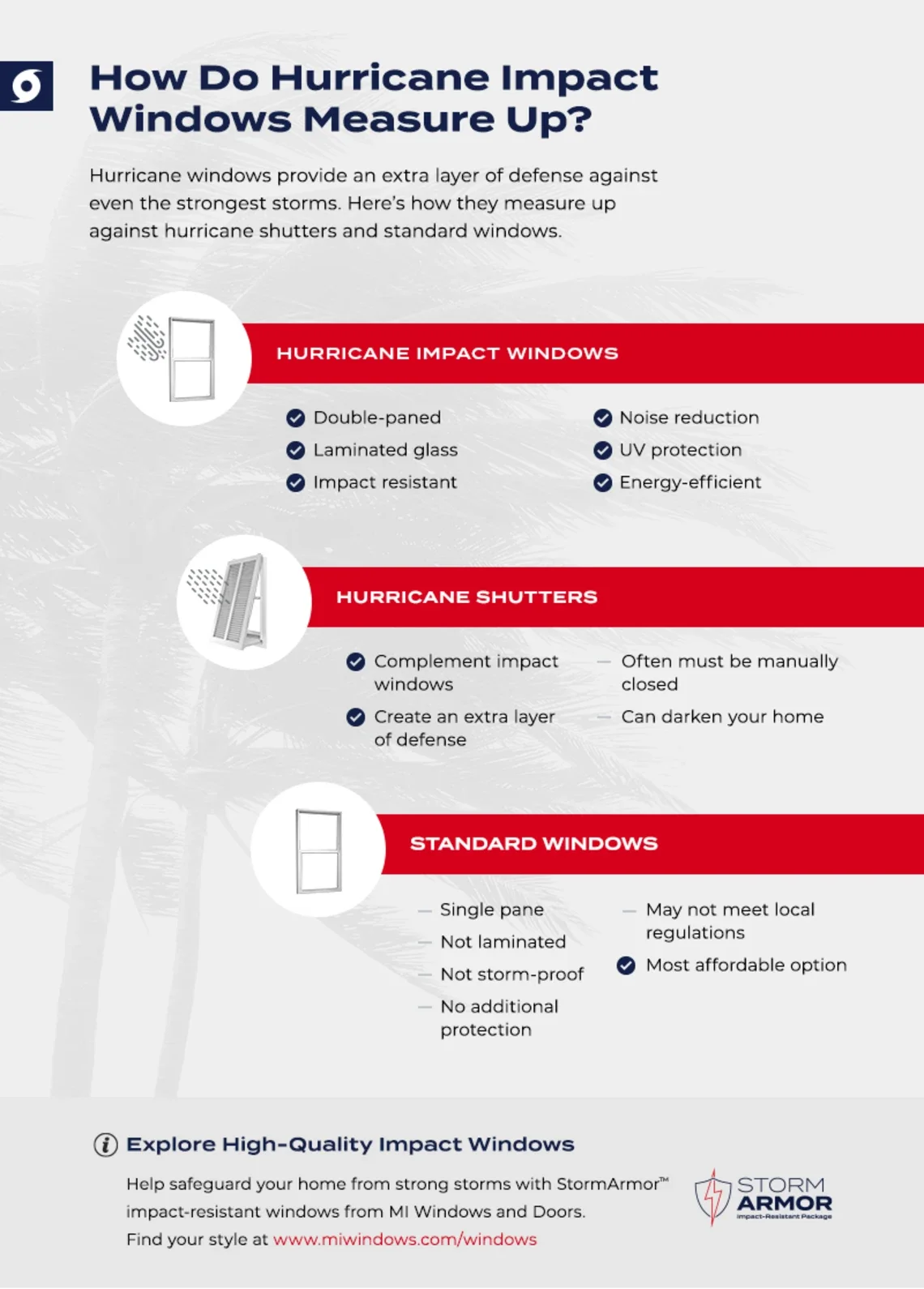 hurricane impact windows, MI Windows and Doors