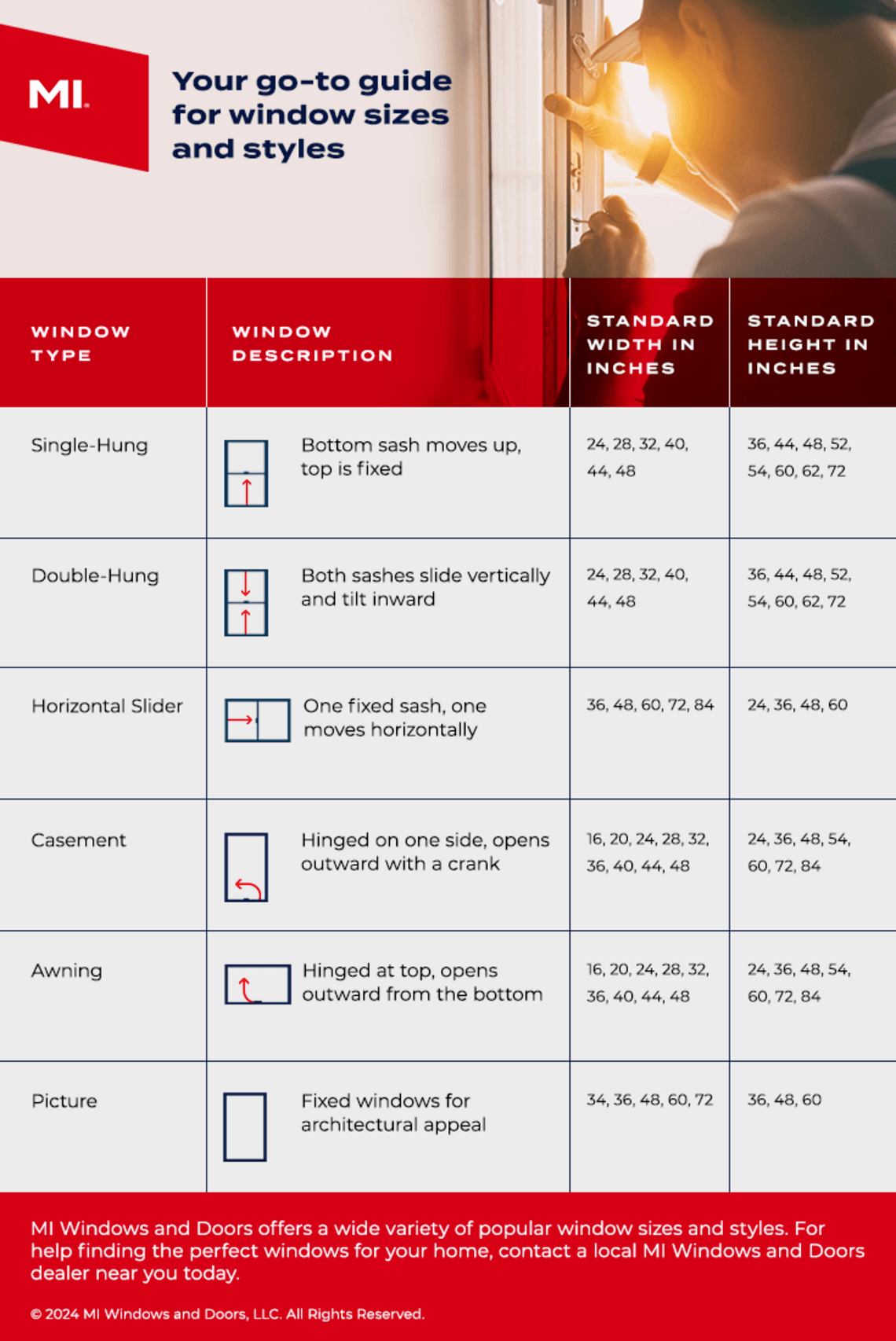 A comprehensive guide to standard window sizes | MI Windows and Doors